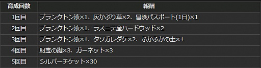 ꡼ No.031Υͥ / ֥ɥ饴󥺥ɥ 饤ס緿åץǡȡ֥3 ˴αɡפϢưץDragon's Dogma Online Ģפۿ