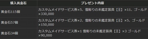 ���������꡼ No.010�Υ���ͥ������ / ��Dragon's Dogma Online�ס�IR80�ʾ���ɶ�5���̤�μ¤�����Ǥ���ֹ�����˽�����פ��о�