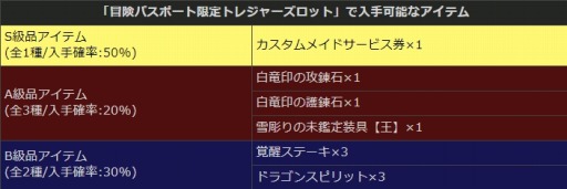 ���������꡼ No.006�Υ���ͥ������ / ��Dragon's Dogma Online�ס��ȥ쥸�㡼�����åȡ���Ħ���̤��������ڹġۡפ�10��1��������