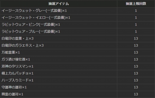 ���������꡼ No.004�Υ���ͥ������ / ��Dragon's Dogma Online�פǥܥå����ȥ쥸�㡼�����åȡ�DDON STYLE�פ�ȯ��