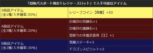 ���������꡼ No.009�Υ���ͥ������ / ��Dragon's Dogma Online�פǥܥå����ȥ쥸�㡼�����åȡ�DDON STYLE�פ�ȯ��