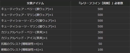 ���������꡼ No.005�Υ���ͥ������ / ��Dragon's Dogma Online�ס��ѥ�����������������֥��塼�ƥ����ѥ���ޥѡ��ƥ����פ򳫺�
