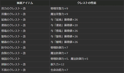 ���������꡼ No.011�Υ���ͥ������ / ��Dragon's Dogma Online�ס��ѥ�����������������֥��塼�ƥ����ѥ���ޥѡ��ƥ����פ򳫺�