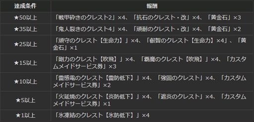 ���������꡼ No.016�Υ���ͥ������ / ��Dragon's Dogma Online�ס��ѥ�����������������֥��塼�ƥ����ѥ���ޥѡ��ƥ����פ򳫺�