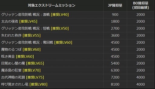 画像ギャラリー No.006のサムネイル画像 / 「DDON」,トレジャーズロット「真夏の運試し!」が開催。BOやシルバーチケットが当たるチャンス