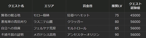 ���������꡼ No.006�Υ���ͥ������ / ��DDON�ס��оݥ�󥹥�����ƤȲ������200000XP��36PP���������֥ϥ��ǥ���Ƥ����פ򳫺���