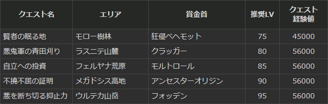 画像集 007 ドラゴンズドグマ オンライン イベント 白竜祭 奉納 が開始