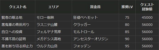 ꡼ No.007 | ֥ɥ饴󥺥ɥ 饤ס٥ȡεסǼɤ