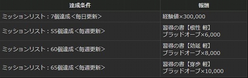 ꡼ No.004 | DDONס¿̤ηиͤ䥢ƥबɥߥå󤬳