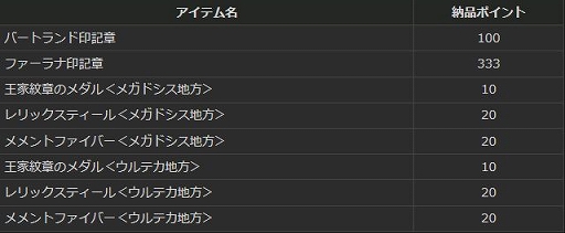 ꡼ No.007 | DDONס¿̤ηиͤ䥢ƥबɥߥå󤬳