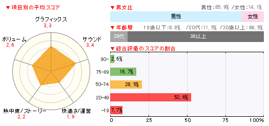 読者レビュー Dragon S Dogma Online Pc 4gamer Net