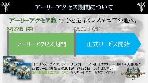 ꡼ No.003 | Dragon's Dogma OnlineפΥץ쥤ηϤȯɽ̤Υݥꥷͭӥΰտޤ򱿱ĥץǥ塼ëʹ