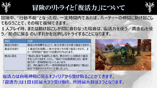 ꡼ No.045 | Dragon's Dogma OnlineפΥץ쥤ηϤȯɽ̤Υݥꥷͭӥΰտޤ򱿱ĥץǥ塼ëʹ