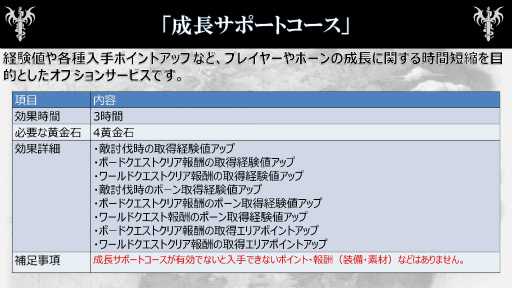 ꡼ No.048 | Dragon's Dogma OnlineפΥץ쥤ηϤȯɽ̤Υݥꥷͭӥΰտޤ򱿱ĥץǥ塼ëʹ