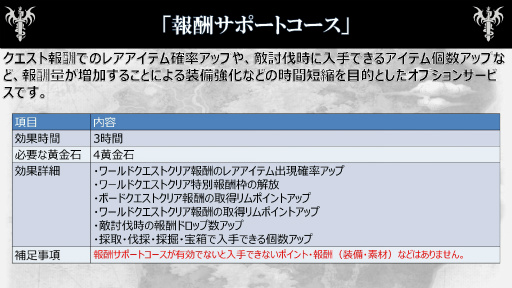 ꡼ No.049 | Dragon's Dogma OnlineפΥץ쥤ηϤȯɽ̤Υݥꥷͭӥΰտޤ򱿱ĥץǥ塼ëʹ