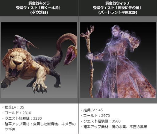 Ddon ベヘモット と ウィッチ が3日間限定の 賞金首モンスター で