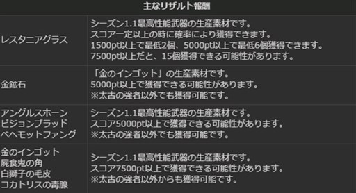 画像ギャラリー No.002のサムネイル画像 / 「DDON」グランドミッション「太古の強者」開催。グランエントを討伐して最高性能武器の素材を手に入れよう