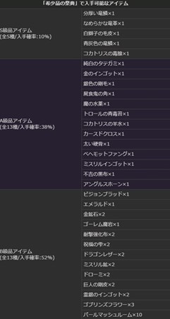 画像ギャラリー No.010のサムネイル画像 / 「DDON」グランドミッション「太古の強者」開催。グランエントを討伐して最高性能武器の素材を手に入れよう