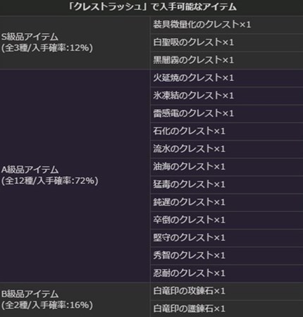 画像ギャラリー No.011のサムネイル画像 / 「DDON」グランドミッション「太古の強者」開催。グランエントを討伐して最高性能武器の素材を手に入れよう