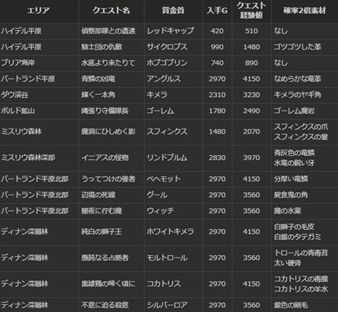 画像ギャラリー No.012のサムネイル画像 / 「DDON」グランドミッション「太古の強者」開催。グランエントを討伐して最高性能武器の素材を手に入れよう