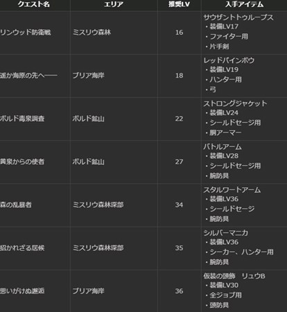 画像ギャラリー No.017のサムネイル画像 / 「DDON」グランドミッション「太古の強者」開催。グランエントを討伐して最高性能武器の素材を手に入れよう