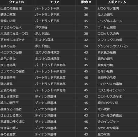 画像ギャラリー No.018のサムネイル画像 / 「DDON」グランドミッション「太古の強者」開催。グランエントを討伐して最高性能武器の素材を手に入れよう