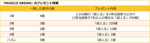 画像ギャラリー No.003のサムネイル画像 / 「キン肉マン マッスルショット」超人玉などが当たる年忘れキャンペーンが開催