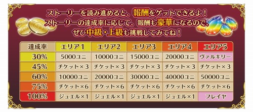 ���������꡼ No.004�Υ���ͥ������ / �ֵ����Υ�٥ꥪ��פ��֤��ɥ饷��פȥ���ܡ������륭�꡼�ȥե쥤���о�