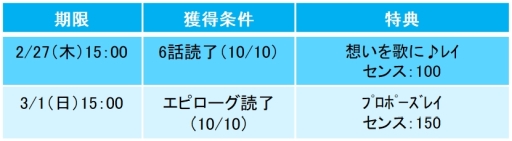 ���������꡼ No.004�Υ���ͥ������ / ��̲��̳��Υ���ǥ��פǥ쥤�Υץ��ݡ����Ԥ��ۿ����ϡ�������ꥢ�����ڡ����