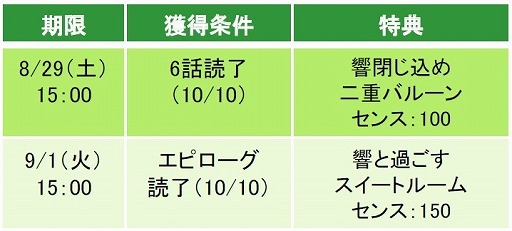 画像ギャラリー No.004のサムネイル画像 / 「眠らぬ街のシンデレラ」,“響”のアナザーストーリー本編が配信中