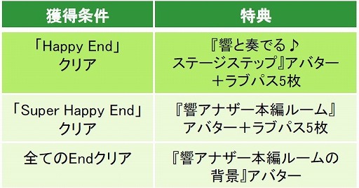画像ギャラリー No.006のサムネイル画像 / 「眠らぬ街のシンデレラ」,“響”のアナザーストーリー本編が配信中