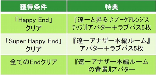 ���������꡼ No.007�Υ���ͥ������ / ��̲��̳��Υ���ǥ��ס���S��ȡ��˰�Υ��ʥ������ȡ��꡼���Ԥ��ۿ�����