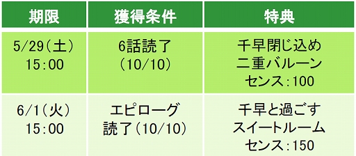 ���������꡼ No.006�Υ���ͥ������ / ��̲��̳��Υ���ǥ�� Secret Night�פ�����Υ��ʥ������ȡ��꡼���Ԥ��ۿ�����