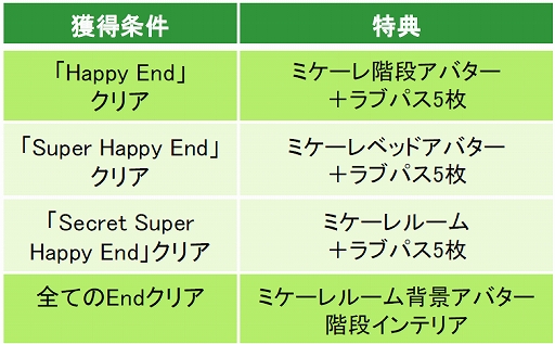 ꡼ No.003Υͥ / ̲̳ΥǥSecret Nightסɼ٥1̤Υ饯ȥߥɤԥȡ꡼ۿ