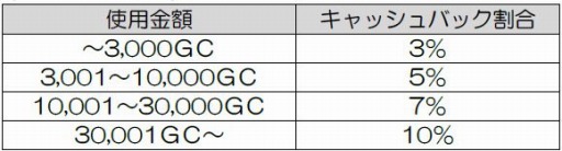 画像ギャラリー No.001のサムネイル画像 / my GAMECITY,6月の一押しタイトルは「戦国武将姫MURAMASA 乱」と「ヘクサウォーズ」