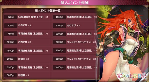 画像ギャラリー No.003のサムネイル画像 / 「戦国武将姫 MURAMASA 乱」,武芸者イベント「家久の上京日記」開催