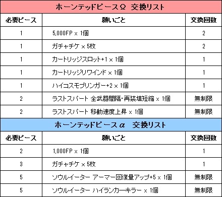 画像ギャラリー No.017のサムネイル画像 / 「コズミックブレイク2」髪形の違うキャラが出現する「第8弾イメチェンガラポン」登場