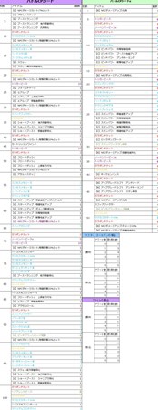 画像ギャラリー No.005のサムネイル画像 / 「コズミックブレイク2」，バスタークラスの新ロイド「リッカ」が登場