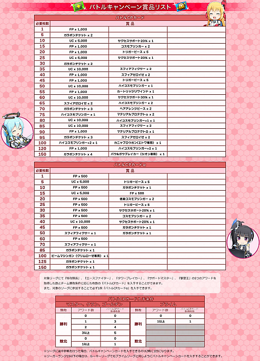 画像ギャラリー No.008のサムネイル画像 / 「コズミックブレイク2」,期間限定「リミテッドガラポン」が登場。人気ロイドが再登場