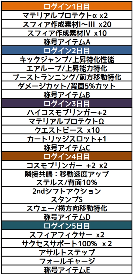 ���������꡼ No.002�Υ���ͥ������ / �֥����ߥå��֥쥤��2�ס������ӥ�����2��ǯ��ǰ�����ץ쥼��ȥ����ڡ���򳫺�