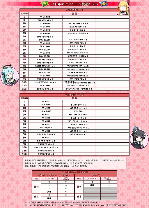 画像ギャラリー No.003のサムネイル画像 / 「コズミックブレイク2」,新ガラポン「第47弾 リミテッドガラポン!」が登場