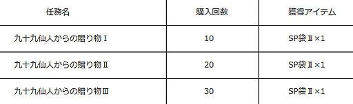 ���������꡼ No.007�Υ���ͥ������ / �ֶ彽��ɱ�ס����������ȿ���ڡ�ʡ�ޤ����䳫�ϡ��������󥭥��ڡ����