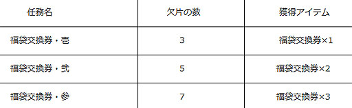 ���������꡼ No.008�Υ���ͥ������ / �ֶ彽��ɱ�ס����������ȿ���ڡ�ʡ�ޤ����䳫�ϡ��������󥭥��ڡ����