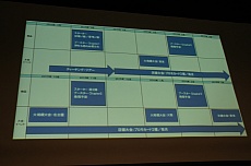 ���������꡼ No.009�Υ���ͥ������ / �֥����ץ쥤�䡼�����פδ��Ĥ˵���ʤ������롼��SNE���꤬���뿷��TCG�֥ɥ�åɥΡ��ȡפ�ȯɽ����θ��ץ쥤��ݡ���