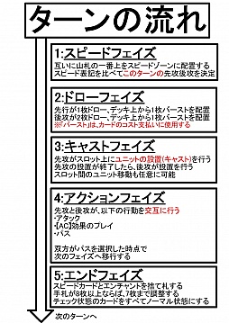 ���������꡼ No.021�Υ���ͥ������ / �֥����ץ쥤�䡼�����פδ��Ĥ˵���ʤ������롼��SNE���꤬���뿷��TCG�֥ɥ�åɥΡ��ȡפ�ȯɽ����θ��ץ쥤��ݡ���