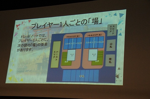 ���������꡼ No.025�Υ���ͥ������ / �֥����ץ쥤�䡼�����פδ��Ĥ˵���ʤ������롼��SNE���꤬���뿷��TCG�֥ɥ�åɥΡ��ȡפ�ȯɽ����θ��ץ쥤��ݡ���