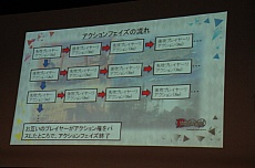 ���������꡼ No.040�Υ���ͥ������ / �֥����ץ쥤�䡼�����פδ��Ĥ˵���ʤ������롼��SNE���꤬���뿷��TCG�֥ɥ�åɥΡ��ȡפ�ȯɽ����θ��ץ쥤��ݡ���