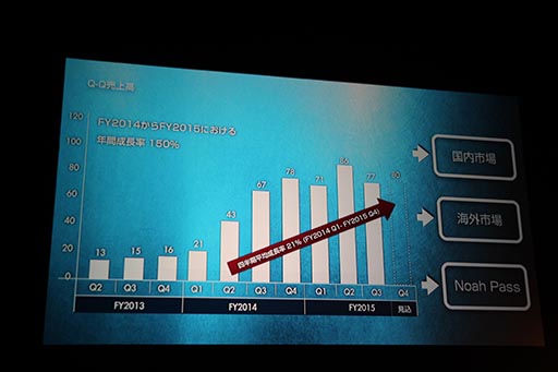 ꡼ No.038 | ͥåȥκλŸ֥˥å ʡס֥ɥ饴ס֥륿󥷥פοȯɽ줿ǥȯɽݡ