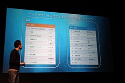 ꡼ No.047 | ͥåȥκλŸ֥˥å ʡס֥ɥ饴ס֥륿󥷥פοȯɽ줿ǥȯɽݡ