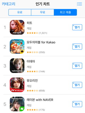 画像ギャラリー No.002のサムネイル画像 / ネクソンの新作RPG「HIT」,韓国Google Play/App Storeで売上1位を獲得